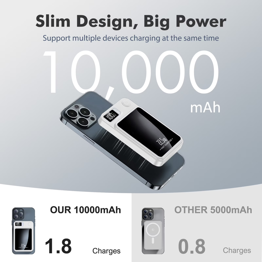 10,000mAh Magnetic Wireless Power Bank – 22.5W Fast Charging, LED Display | Compatible with iPhone 8 & Above