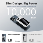 10,000mAh Magnetic Wireless Power Bank – 22.5W Fast Charging, LED Display | Compatible with iPhone 8 & Above