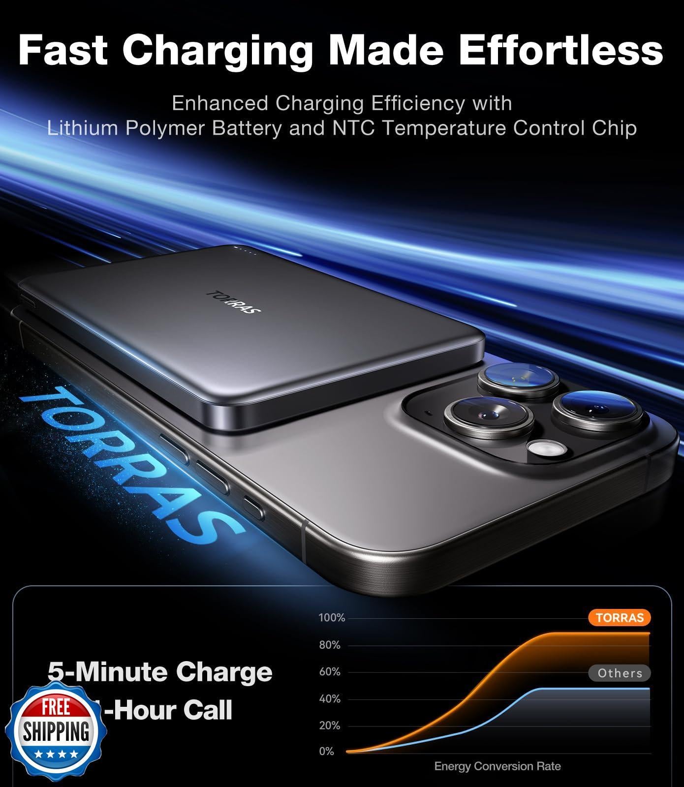 TORRAS Minimag Power Bank,Ultra-Sli