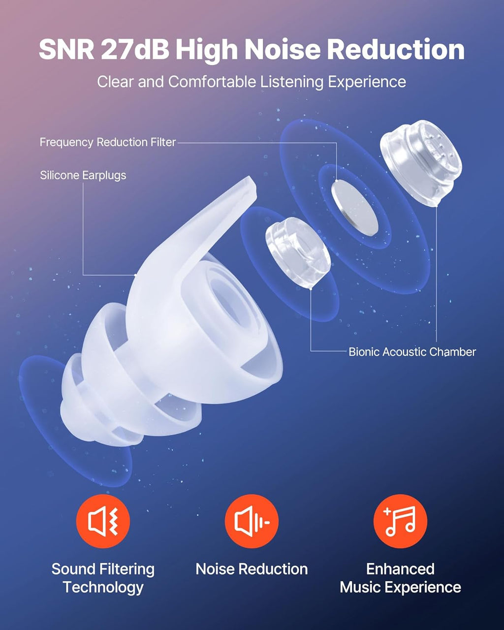 Concert Ear Plugs, 2 Pairs Reusable High Fidelity Musician Ear Plugs, SNR 27 Db