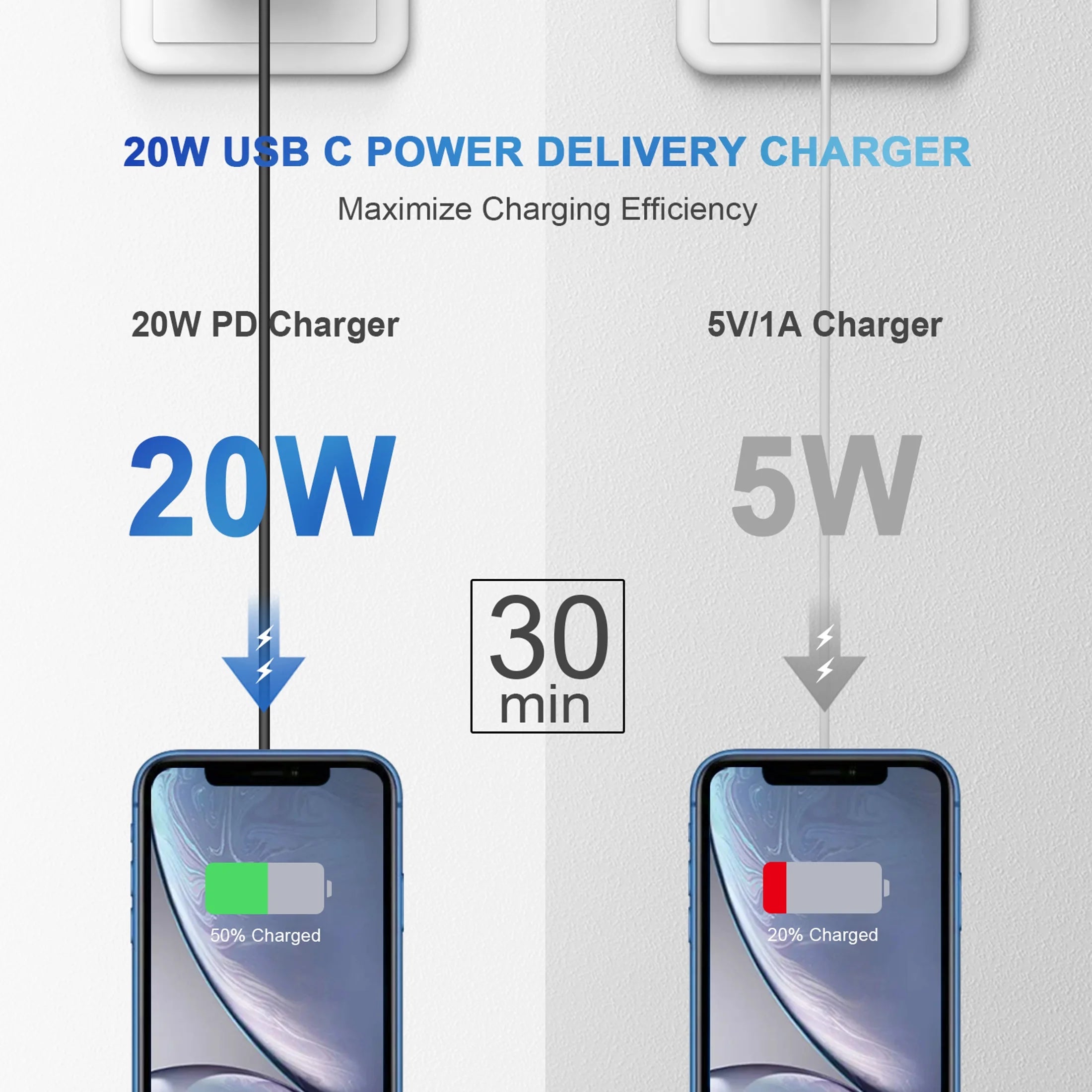 20W USB C Wall Charger-2 Pack Super Fast Charger with 6FT Cable-Compatible with Iphone 14/14Pro/13/13 Pro/12/12Pro/Xs/Max/Xr/X/8/8 Plus-Black